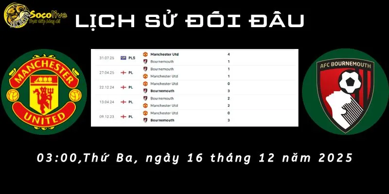 Lịch sử đối đầu của MU vs Bournemouth